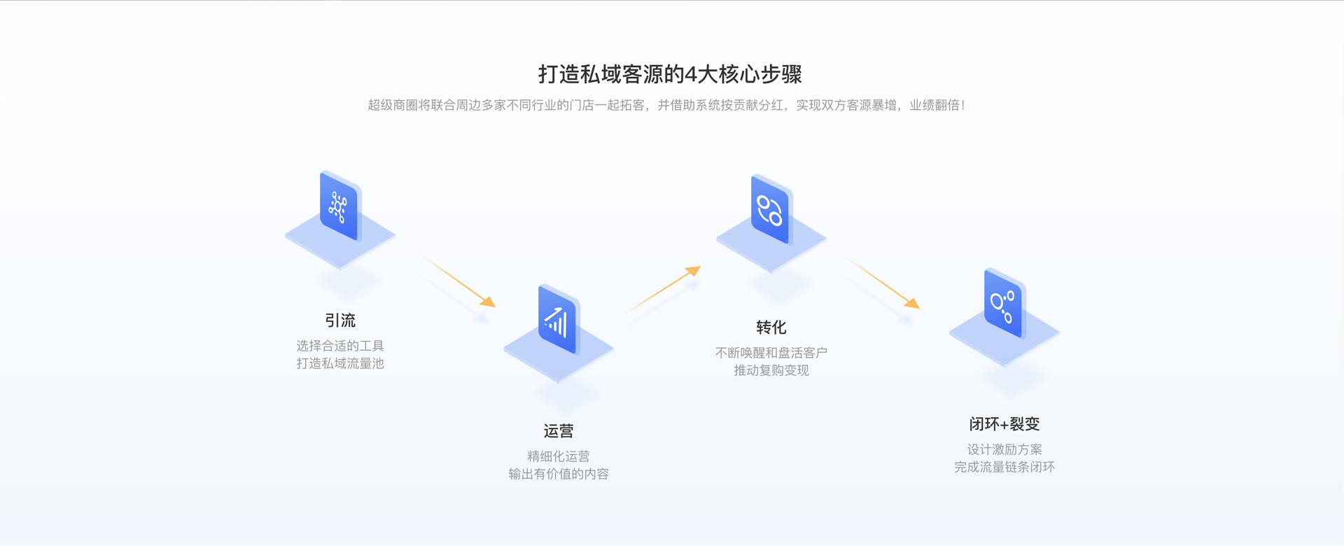 私域客源系统